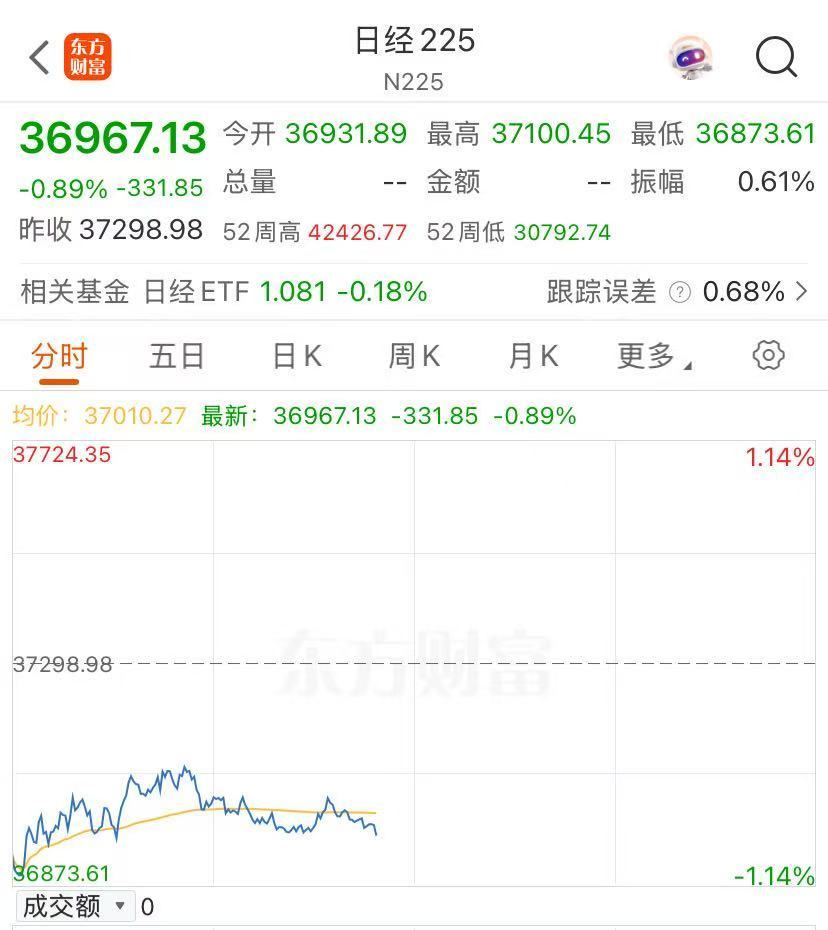 美债收益率飙升，日本国债大跌，发生了什么？