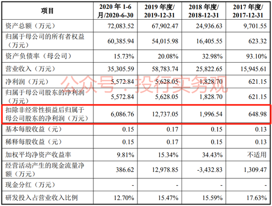 中信、高盛和中金联合主承销，影石创新A股IPO终于启动发行