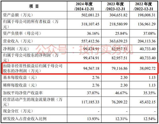 中信、高盛和中金联合主承销，影石创新A股IPO终于启动发行