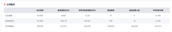兴证资管换帅 兴业系子公司人事调整