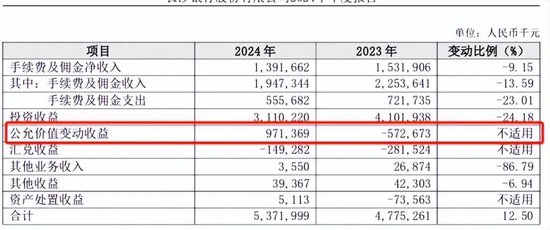 业绩增速放缓，不良率抬头，万亿长沙银行怎么了？