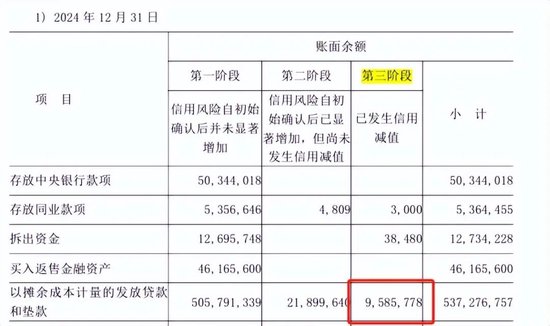 业绩增速放缓，不良率抬头，万亿长沙银行怎么了？
